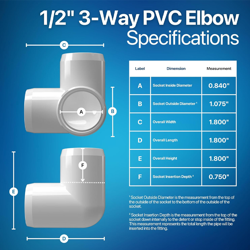 Accesorio de PVC de grado mueble de 1/2" con codo de 3 vías, color blanco, fabricado en EE. UU., resistente a los rayos UV y a los impactos, diámetro real del conector: 0,840" (paquete de 10) - Image 3